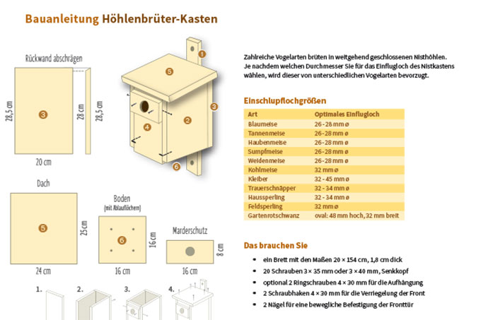 Ausschnitt aus der Bauanleitung für einen Höhlenbrüter-Nistkasten