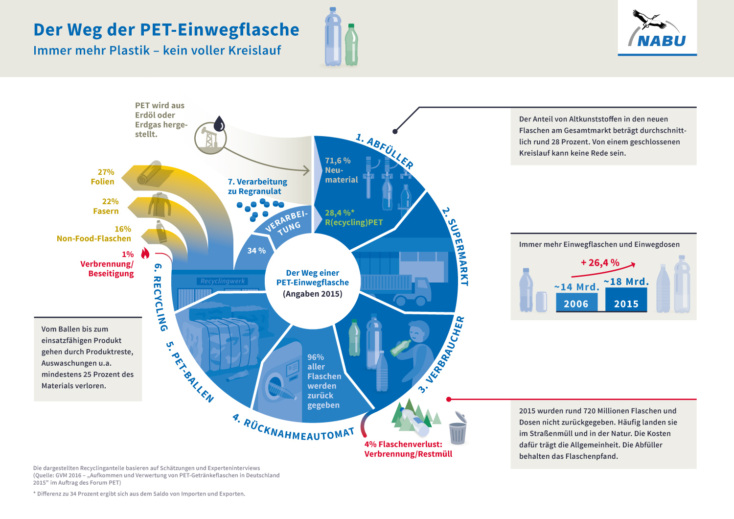Dortmunder FOM Studierende erfinden neuen Deckel für PET-Einwegflaschen