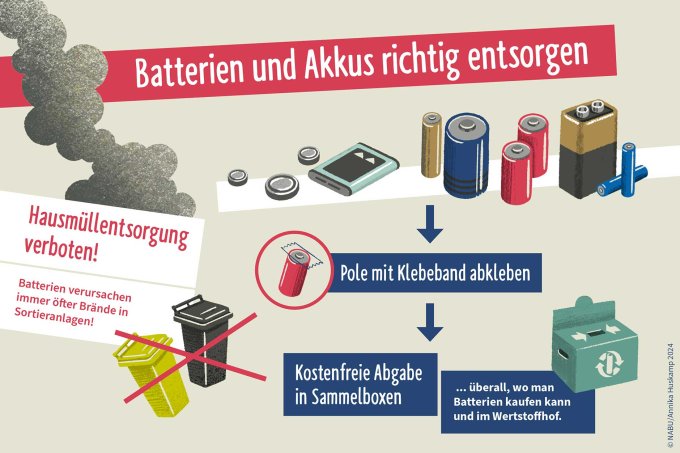 Batterien und Akkus richtig entsorgen - Grafik: NABU/Annika Huskamp